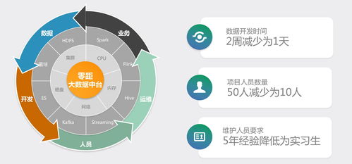睿帆科技獲數千萬融資，打造支持PB級處理的低代碼大數據中臺